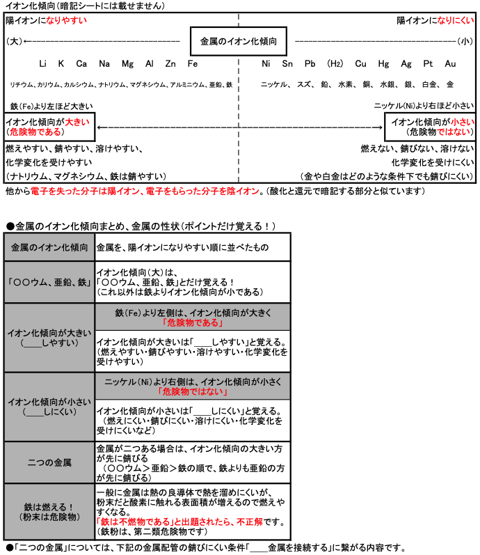 「物理化学」の解説6