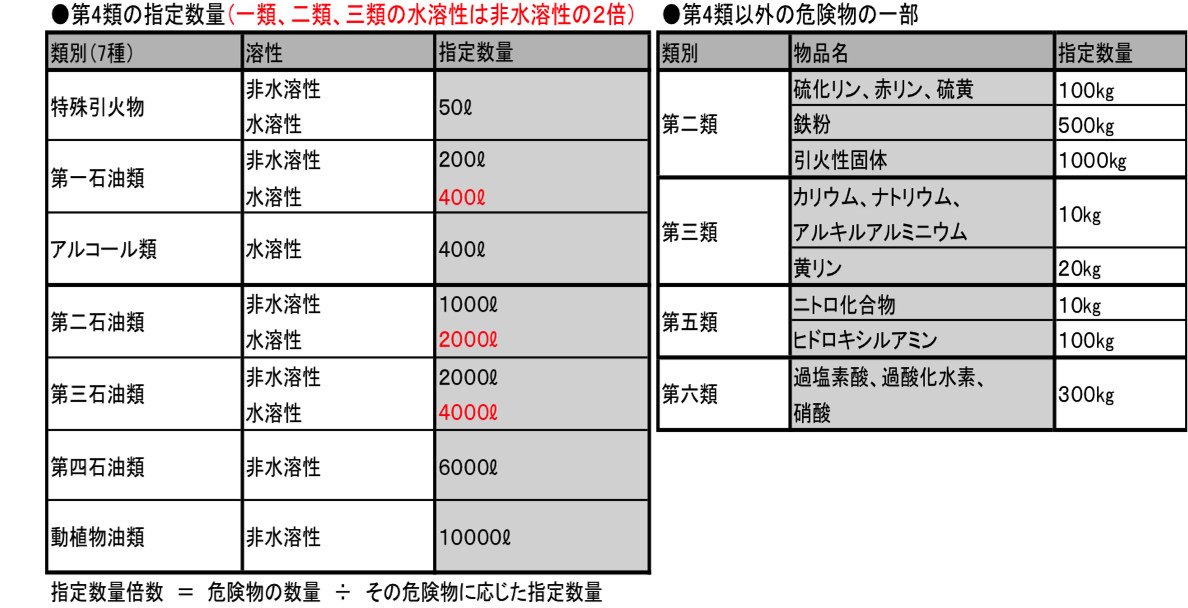 「法令」の解説１