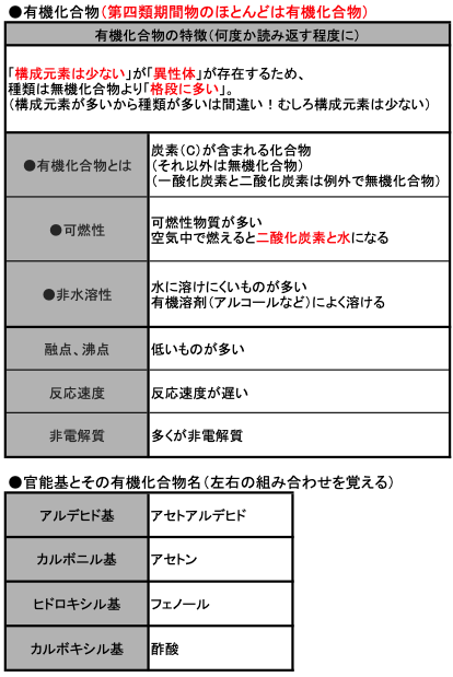 「物理化学」の解説7