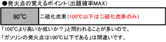 「危険物の性状」の解説5