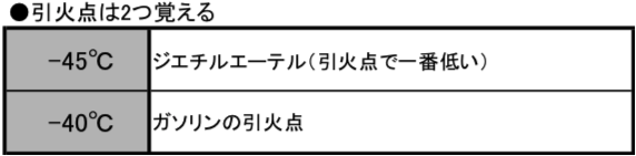 「危険物の性状」の解説4