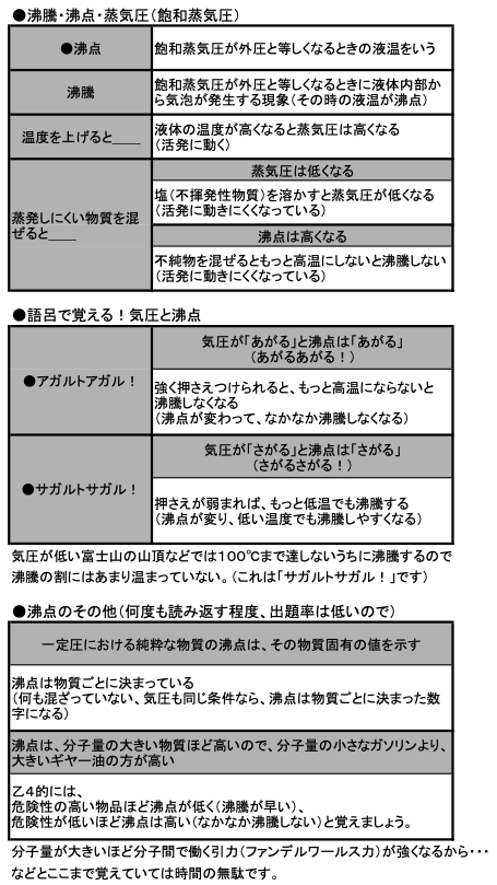 「物理化学」の解説4
