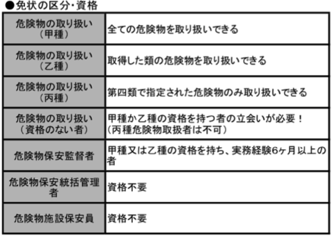 「法令」の解説7