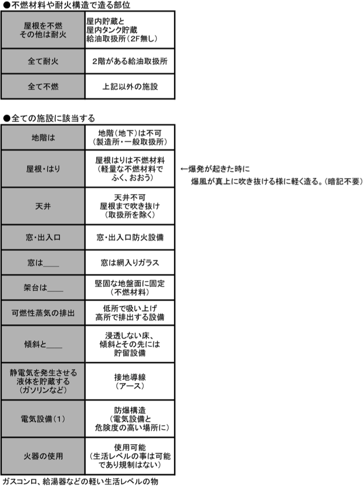 「法令」の解説4