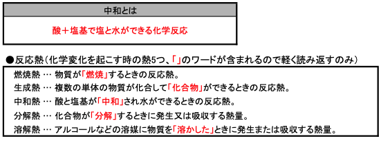「物理化学」の解説2