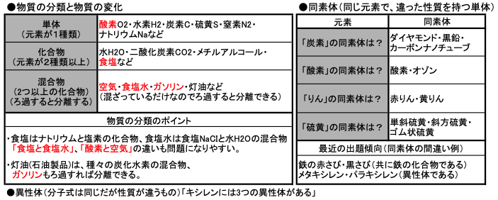 「物理化学」の解説1
