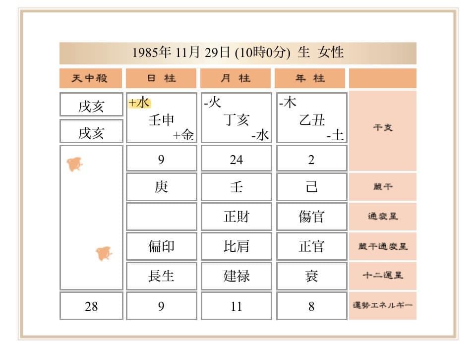 「十干」性質の違い