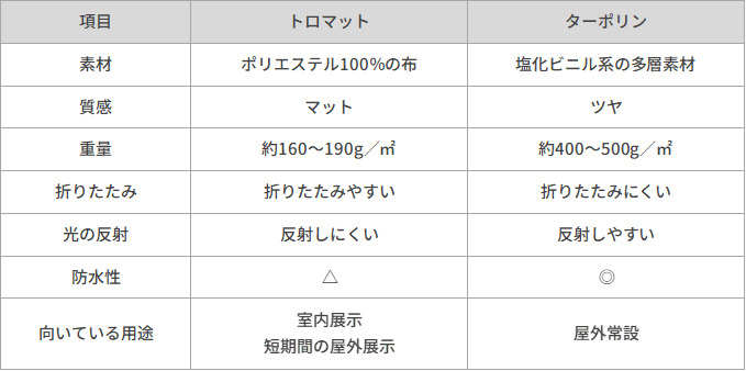 トロマットとターポリンの違いとは?おすすめ用途や価格相場を解説