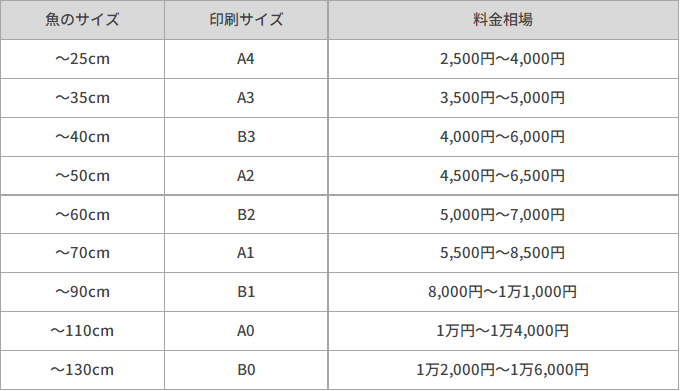 デジタル魚拓のおすすめ素材7選!コスパや適した用途を比較