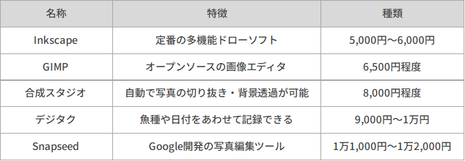 デジタル魚拓の作り方まとめ!無料アプリやプロに依頼する際の値段も