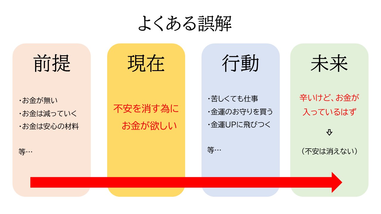 金運のお守りを買う時に「効果が欲しい」ならに意識して欲しい事