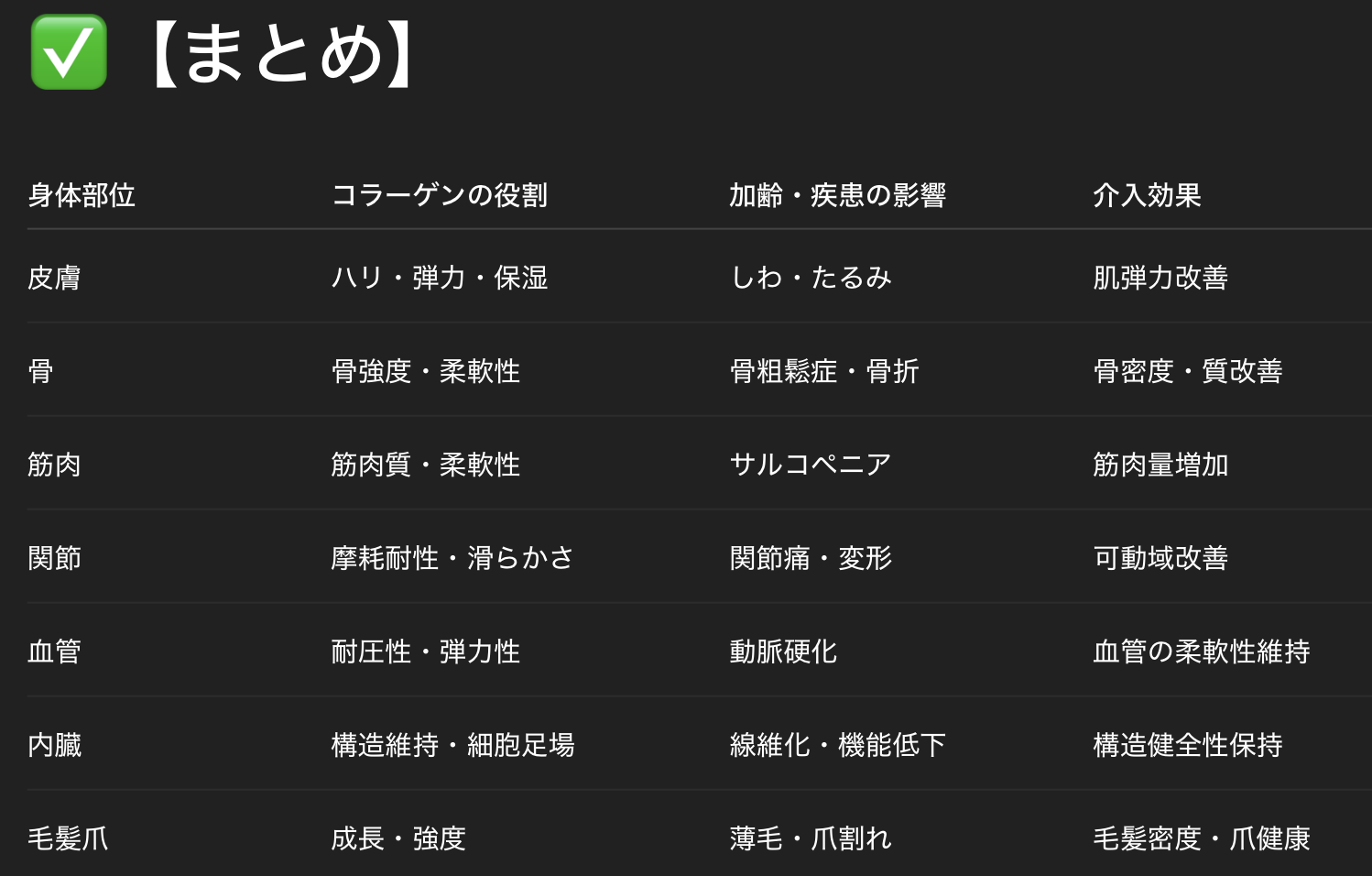 【美しさ・賢さ・健やかさを取り戻す本質的な一歩：家族を守るコラーゲン逆転読本】フィッシュボーンブロス