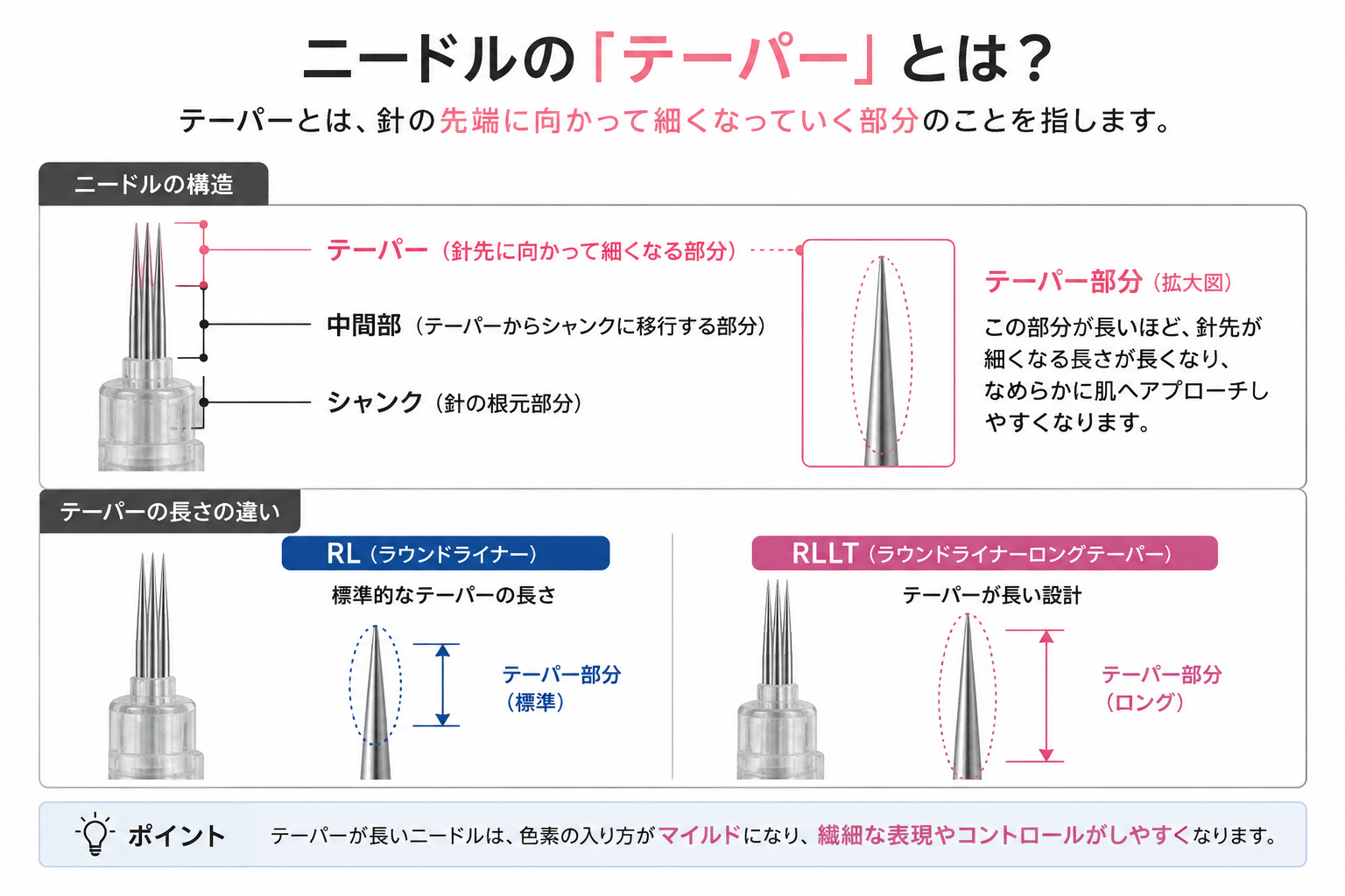 【POPUニードル】RLとRLLTの違いについて