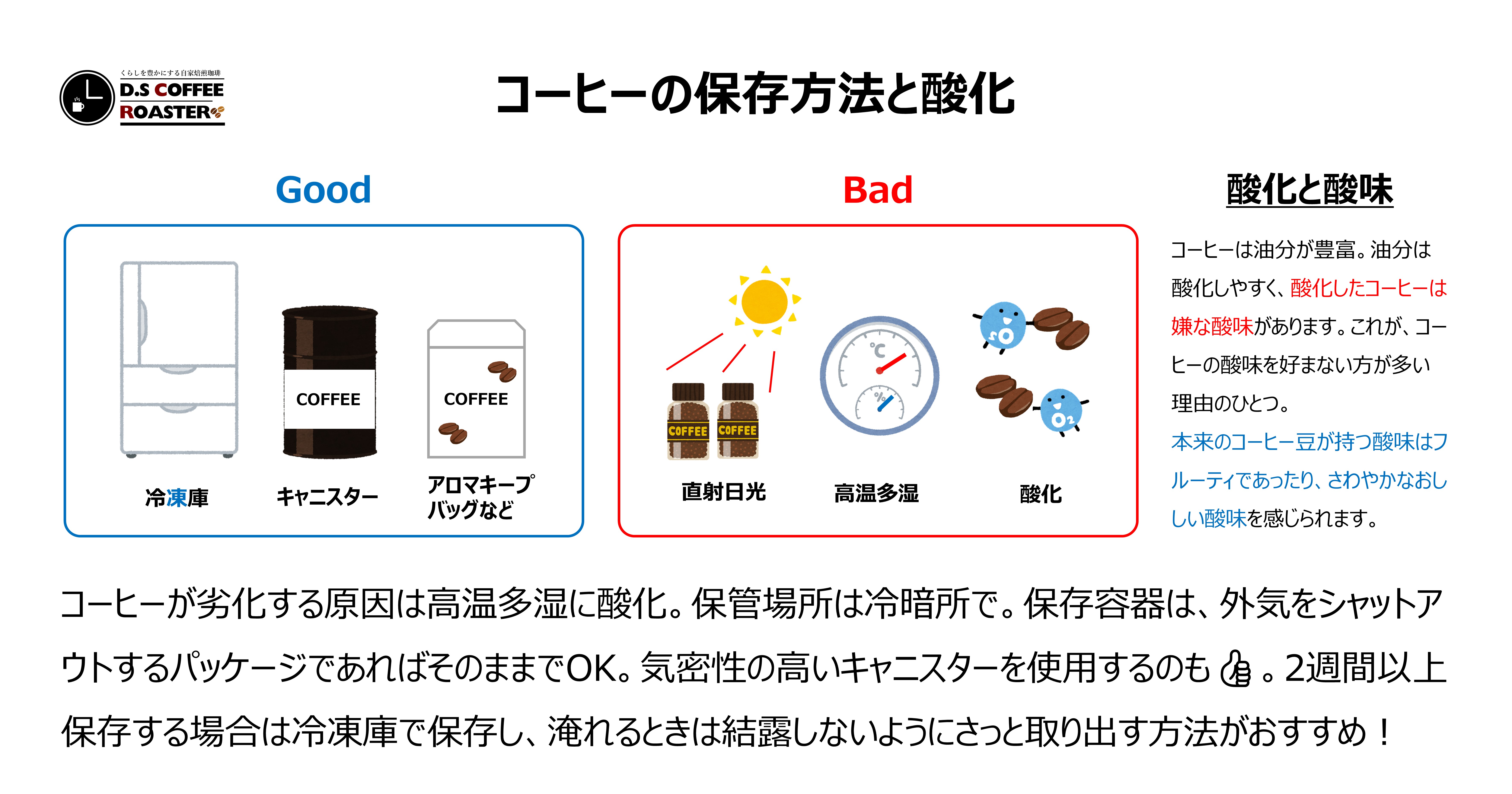 コーヒー豆のおいしさを長持ちさせる最適な保存方法