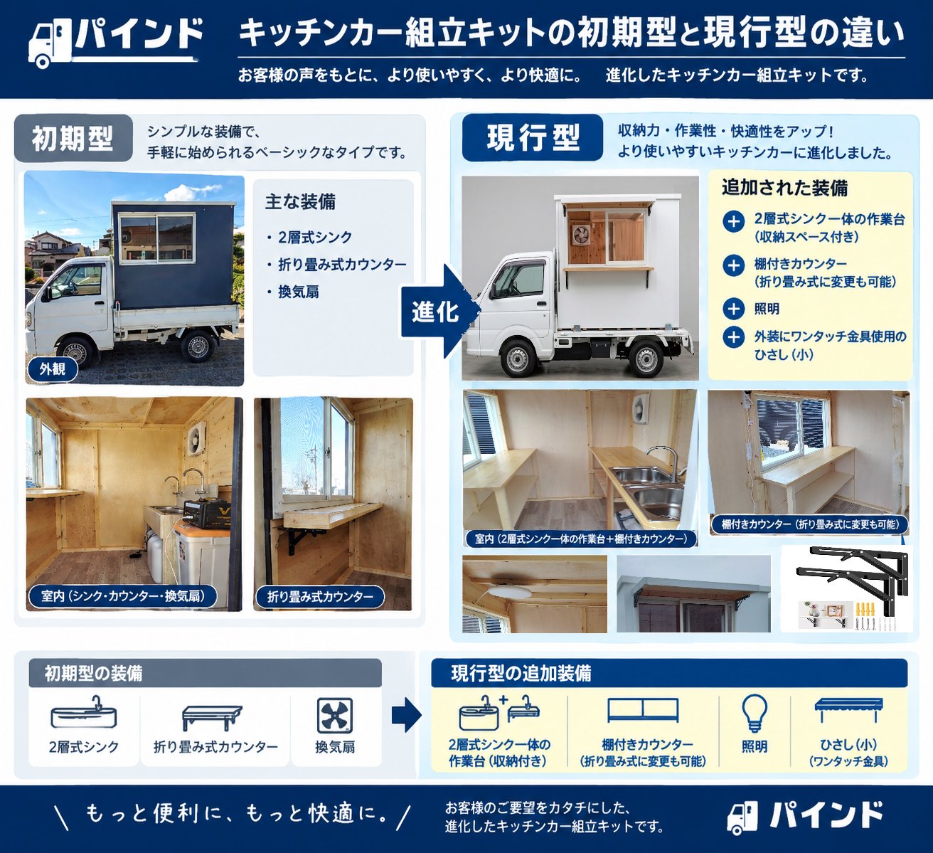 **キッチンカー組立キット、初期型から現行型へ！**