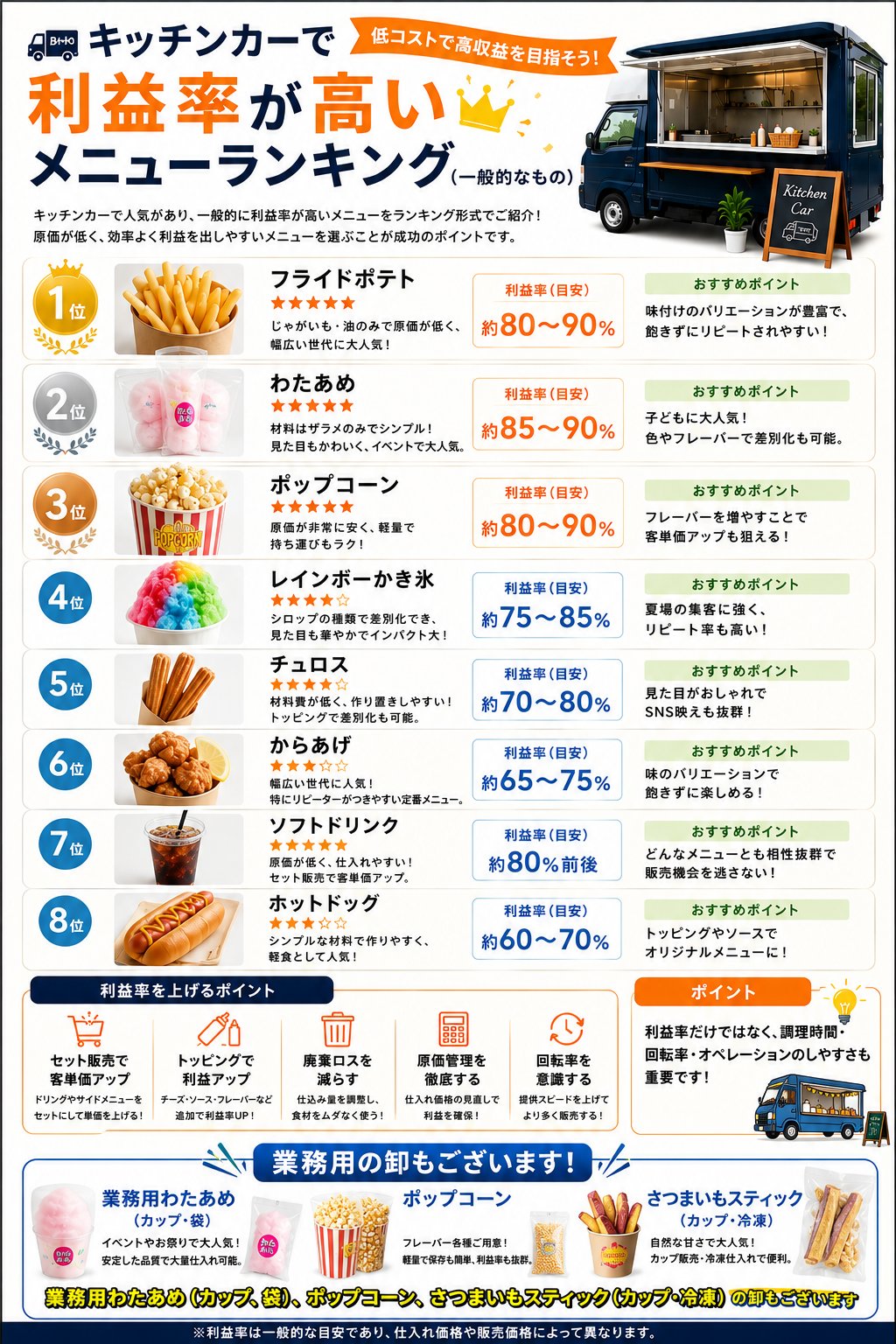 🚚 キッチンカーで利益率が高いメニューランキング！