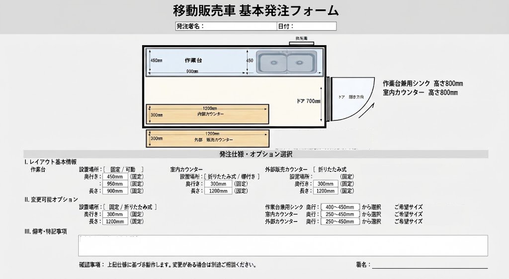 🚚 キッチンカー組立キット「基本発注フォーム」完成のお知らせ 🚗
