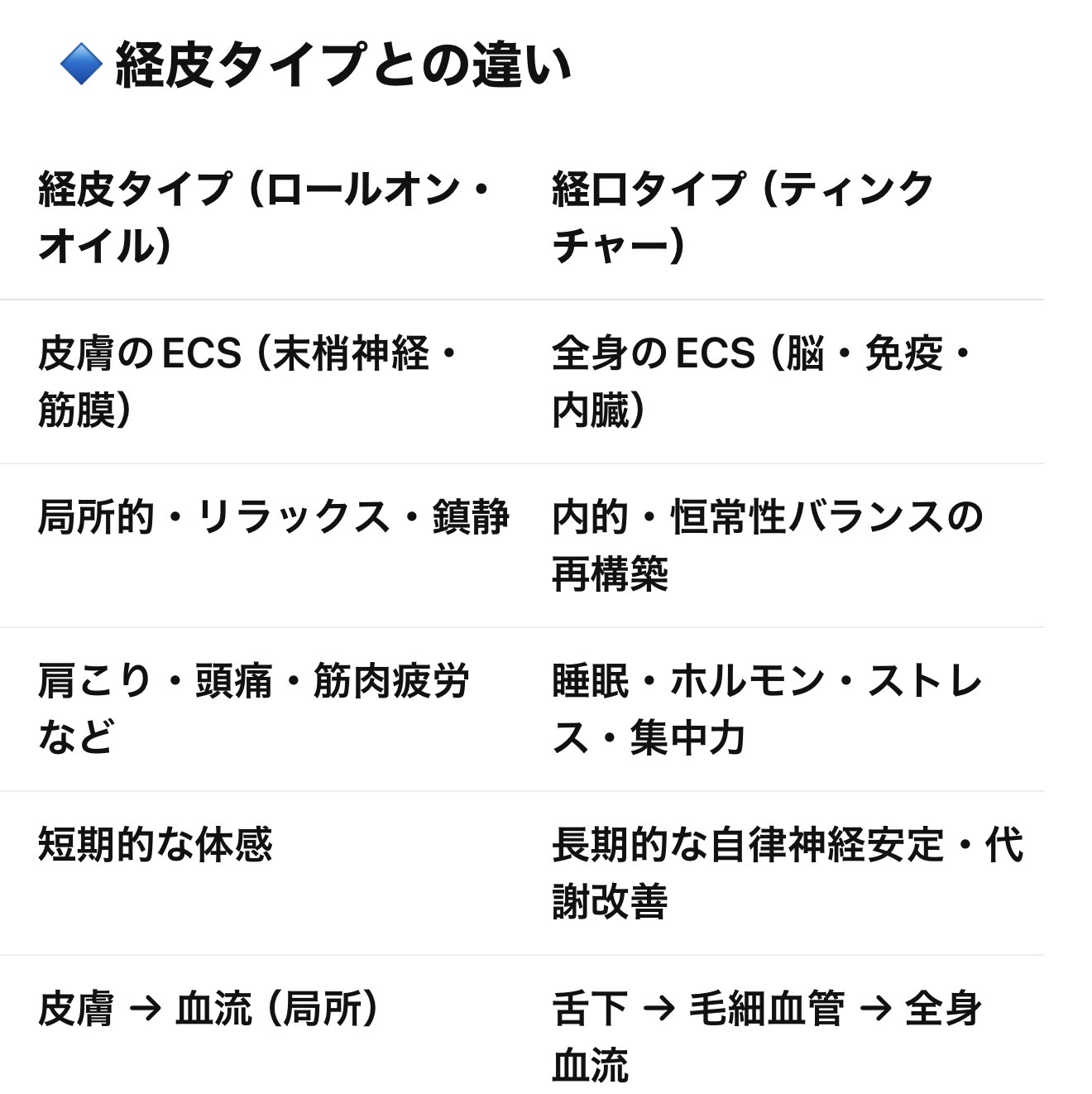 最高濃度飲むCBD