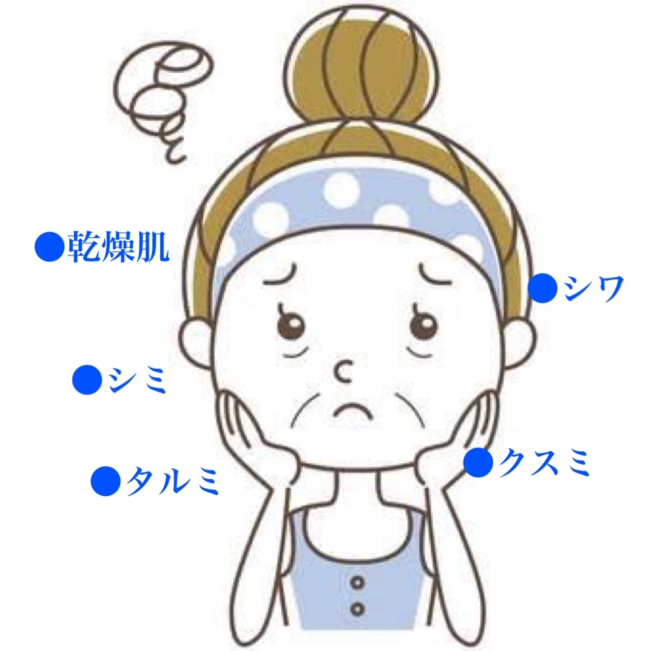 50代からの女性のお肌の悩みは？