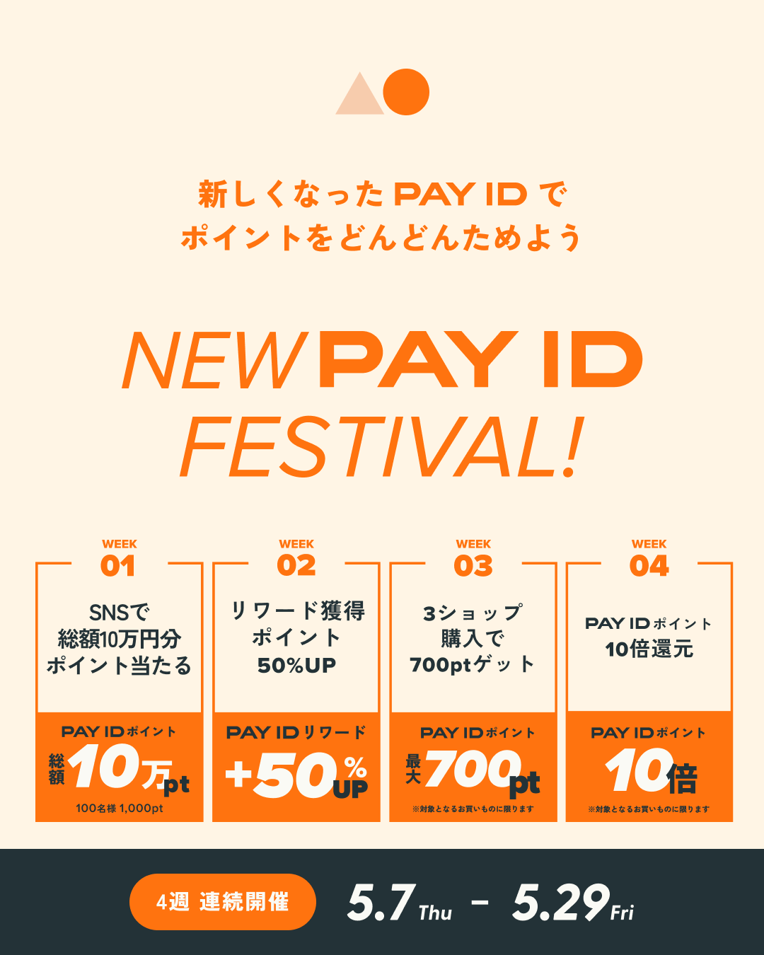 PAY ID新ロゴ記念✨4週連続ポイントキャンペーン