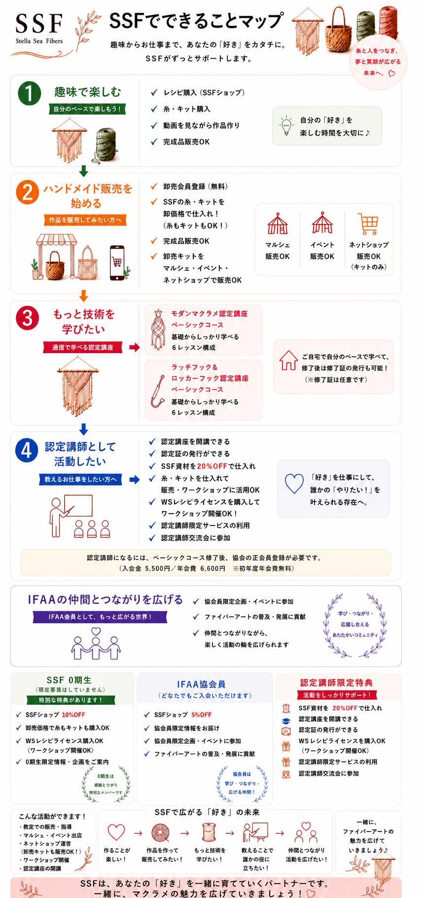 SSFでできること|趣味から仕事まで、あなたに合った活動スタイルをご紹介