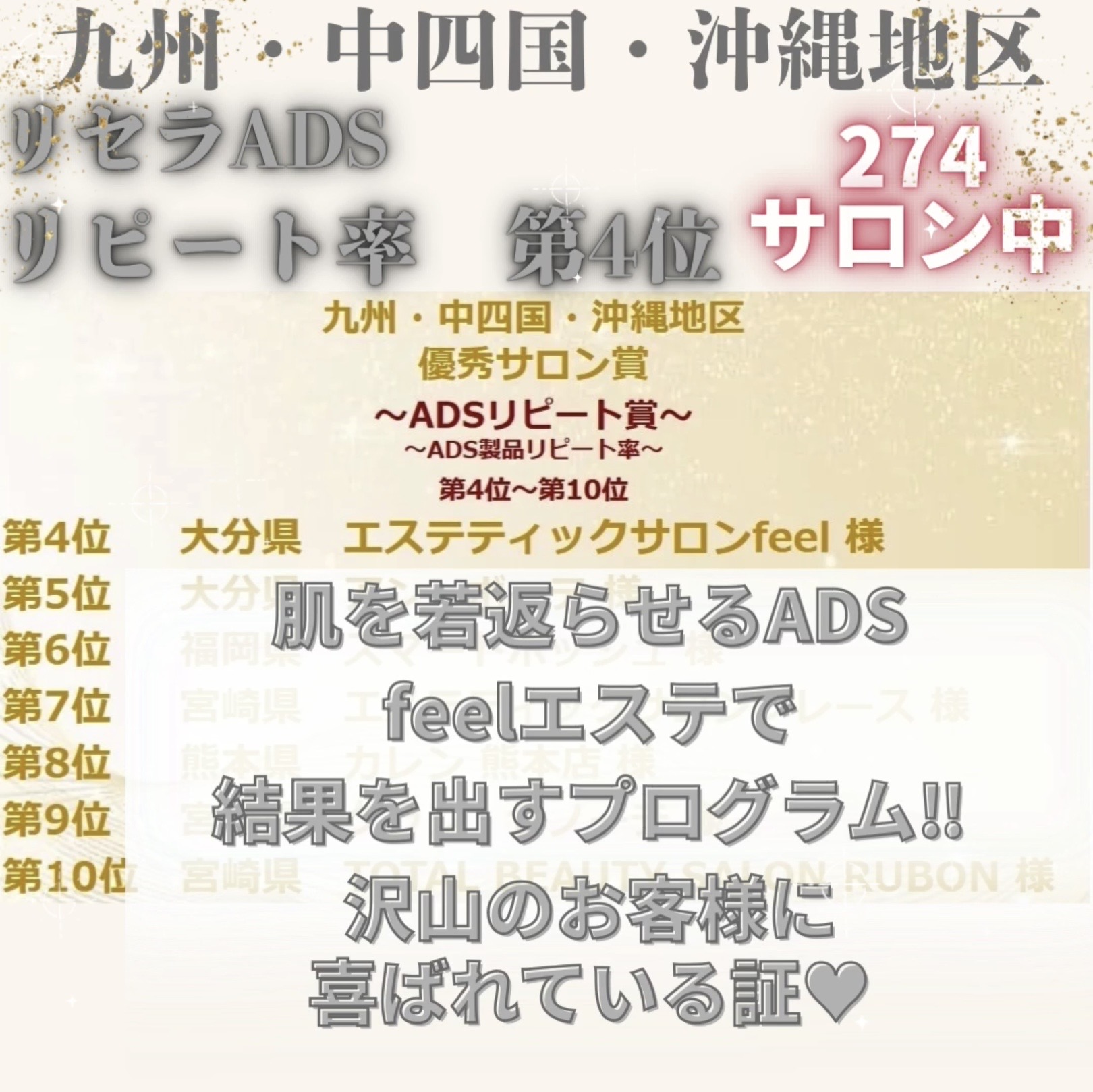 リピート率　274サロン中　第4位を頂きました💎✨