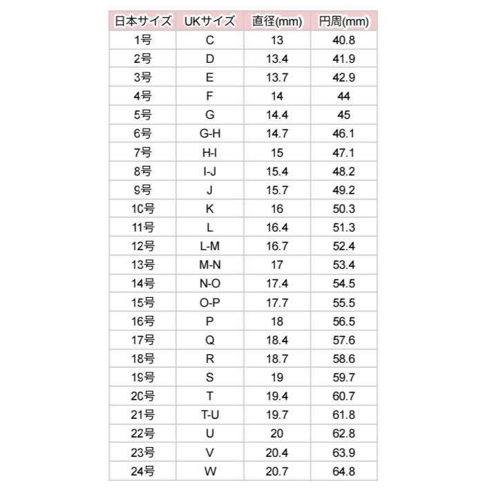 リングサイズ表(日本サイズ・英国サイズ)