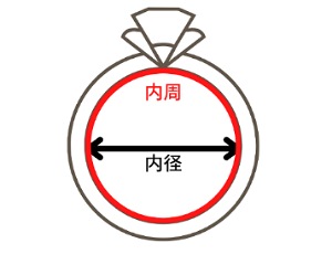 リングのサイズ感と計測の仕方について