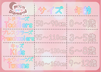 - CATEGORY - について