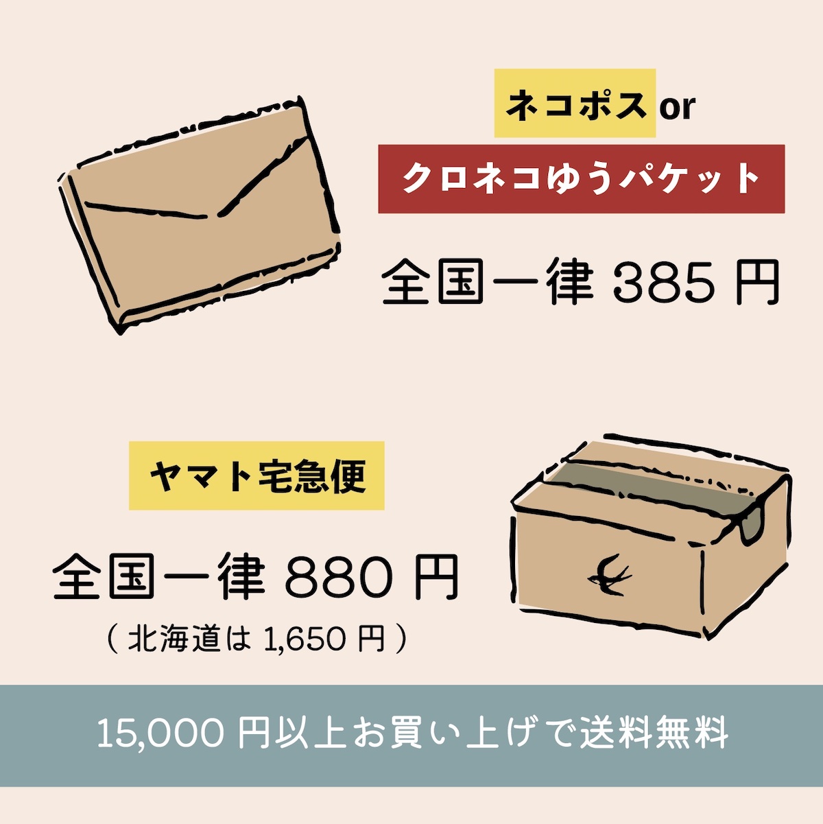 配送方法のご案内