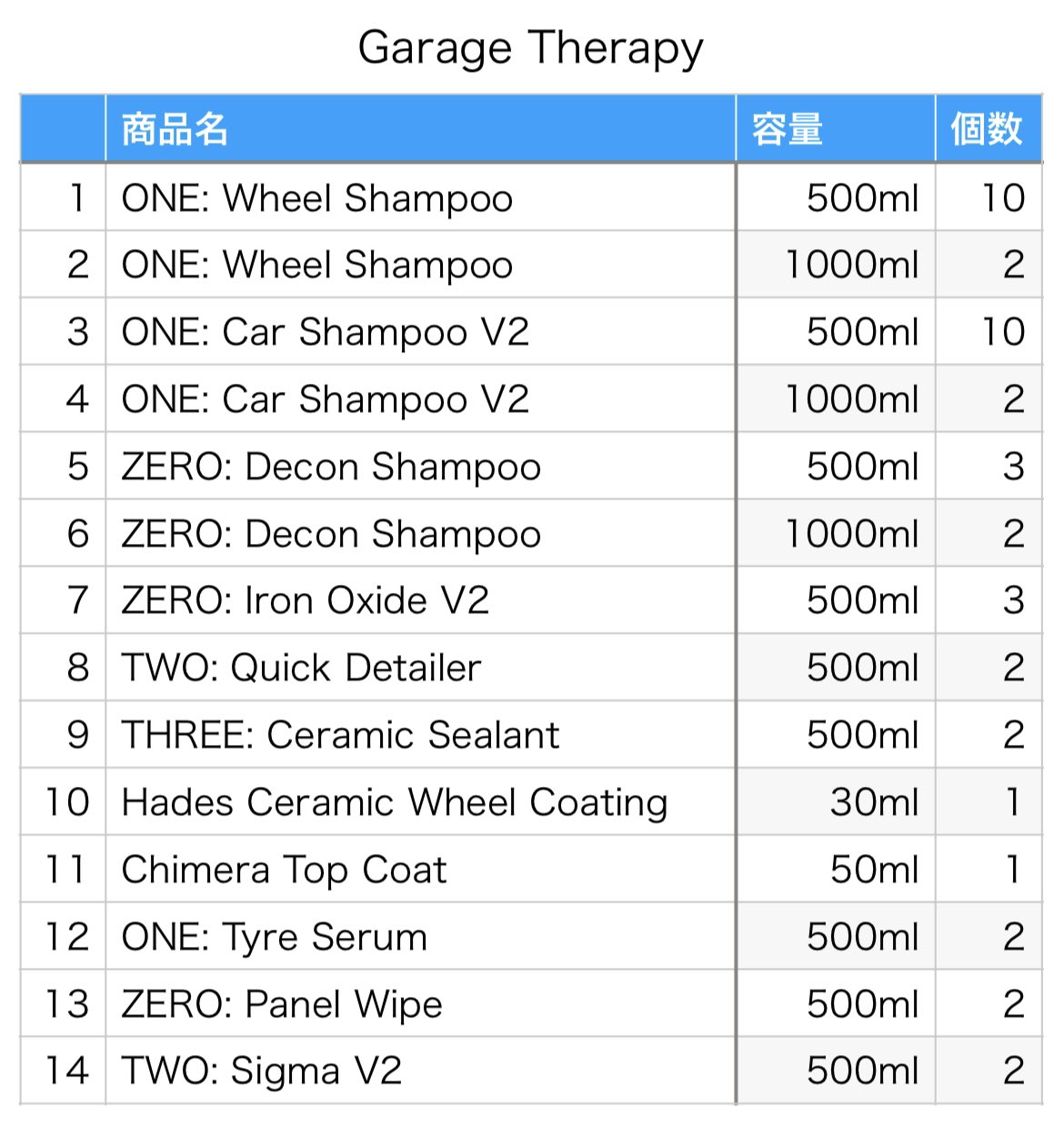 次回入荷予定商品について