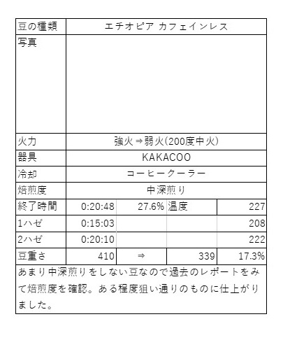 母の日間近です。カーネーションの鉢物はいかがですか？