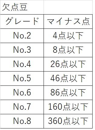 コーヒー豆の選び方～ブラジルコーヒー豆について～