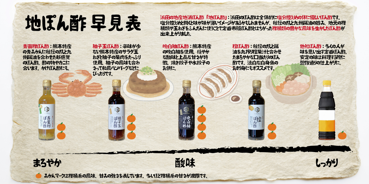 熊本の特産物を素材に地酒ならぬ地ぽん酢をご提案！！