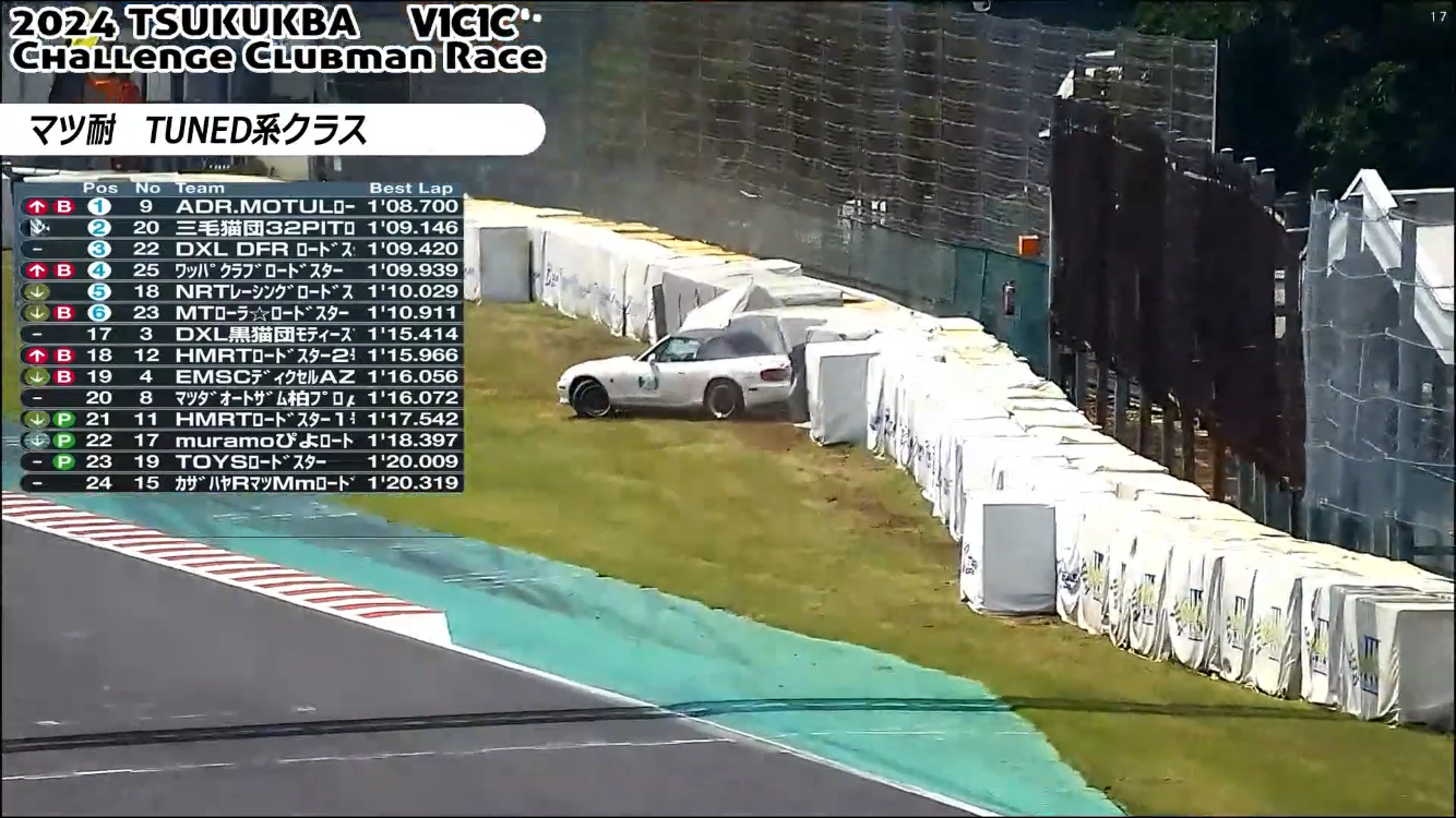 2024 マツ耐 Rd.3 茨城ラウンド 結果報告