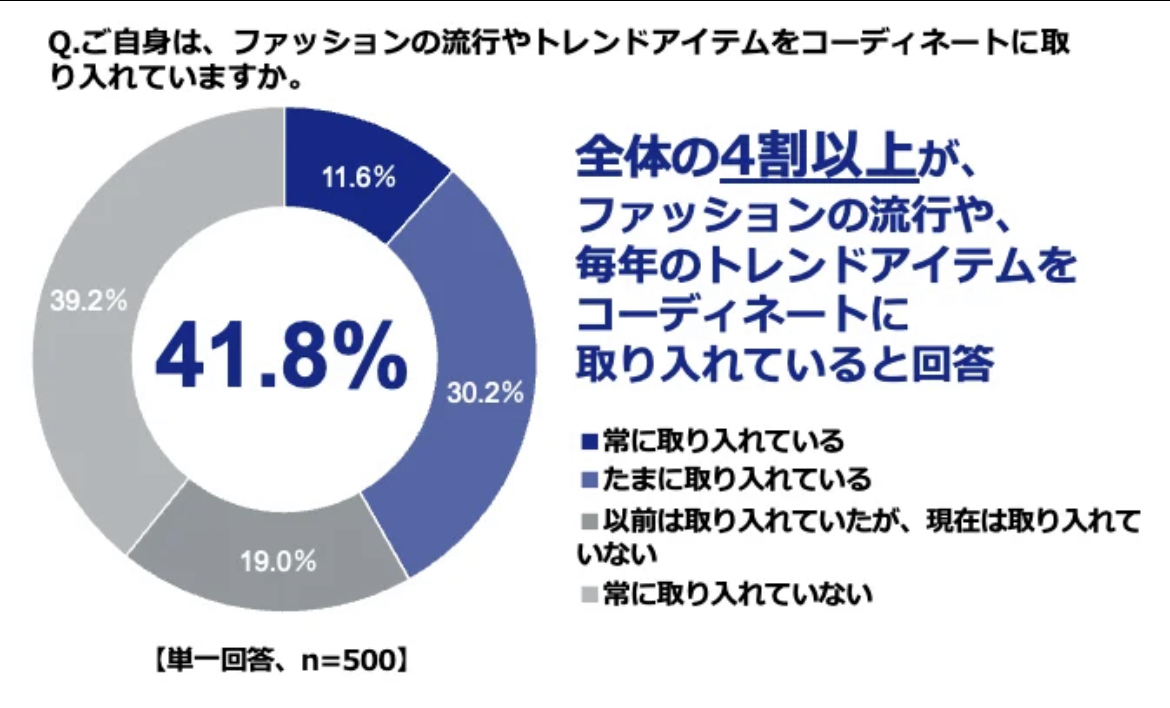 流行りモノなんて糞くらえだからさぁ。。。