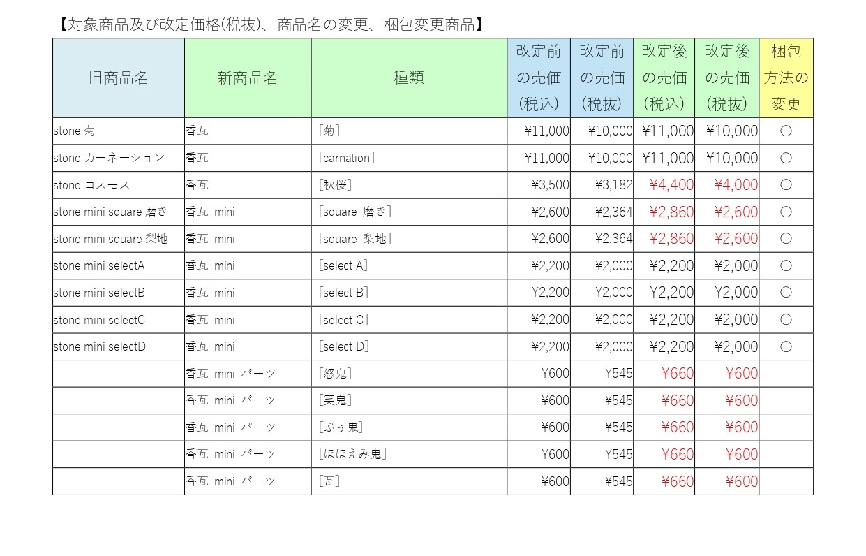 価格改定・商品名変更・梱包変更のお知らせ