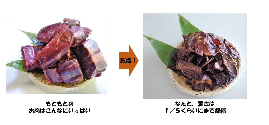 どんなお肉から作っているの？