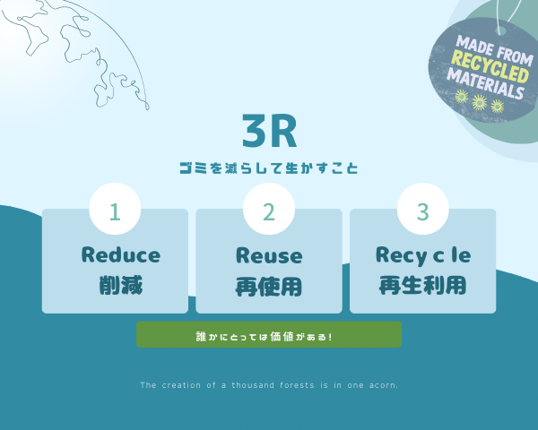 自然環境への負担を抑える『3R』
