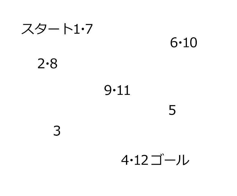 デザインのお話し①