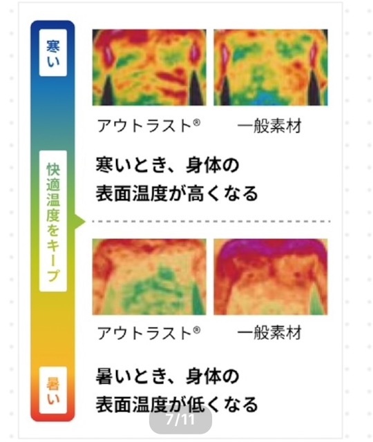 暑い・寒いをちょうどよく!しかも内ももに優しい