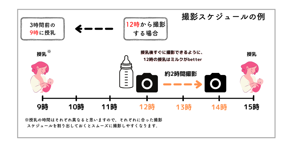 【撮影スケジュール】セルフニューボーンフォトをスムーズにするコツ！