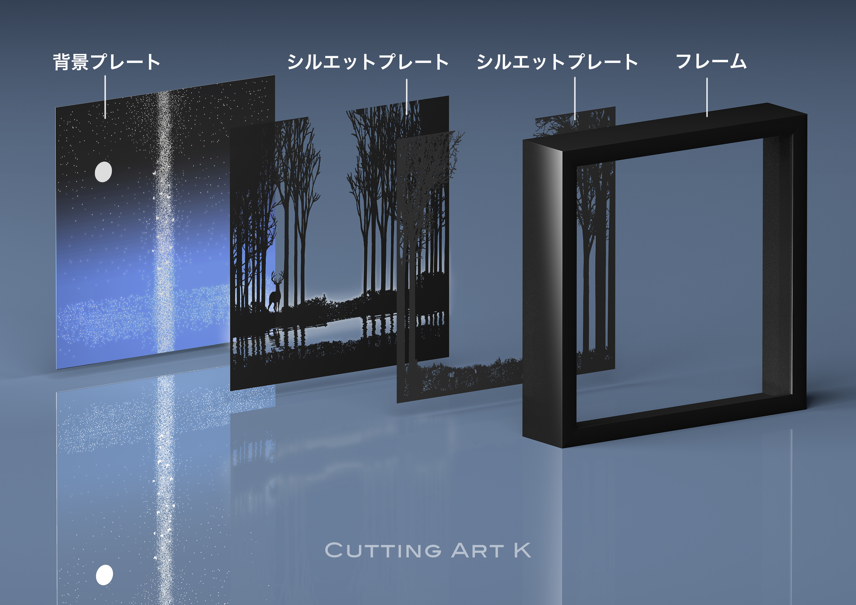 作品の内部構造について