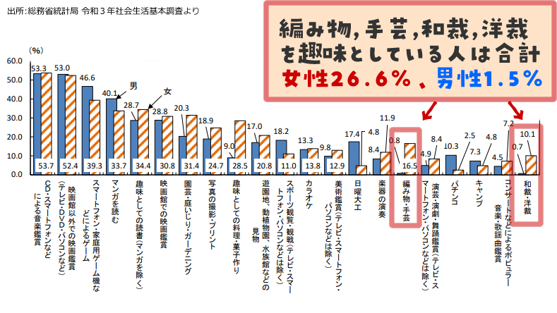 新しい趣味に手芸・ぬいぐるぬ作りは如何ですか？