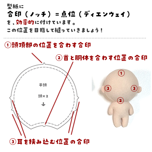 合印（ノッチ）を目指して、ぬいぐるみ作り！