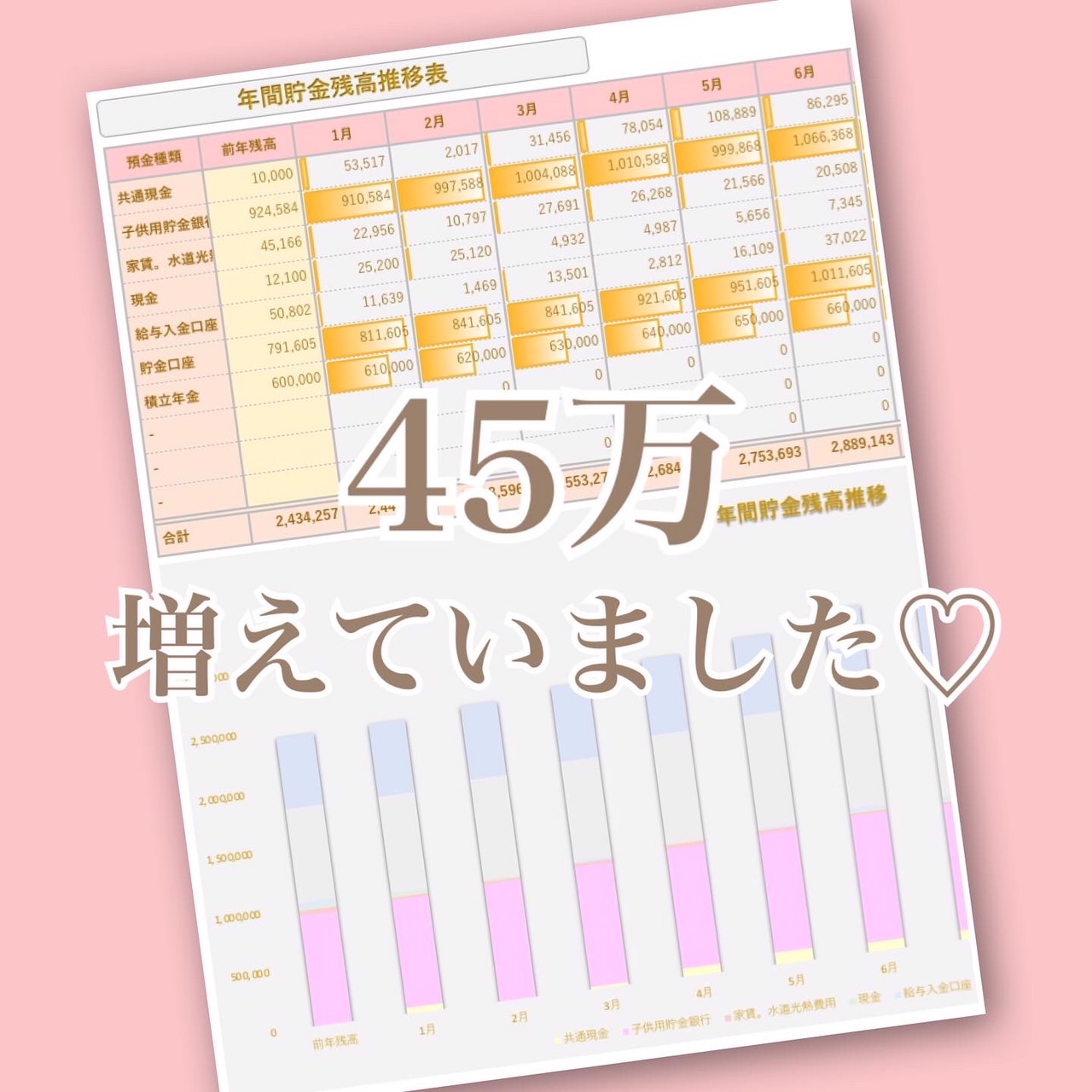 Excel家計簿入力しながら、半年で45万円貯金しました♪♪