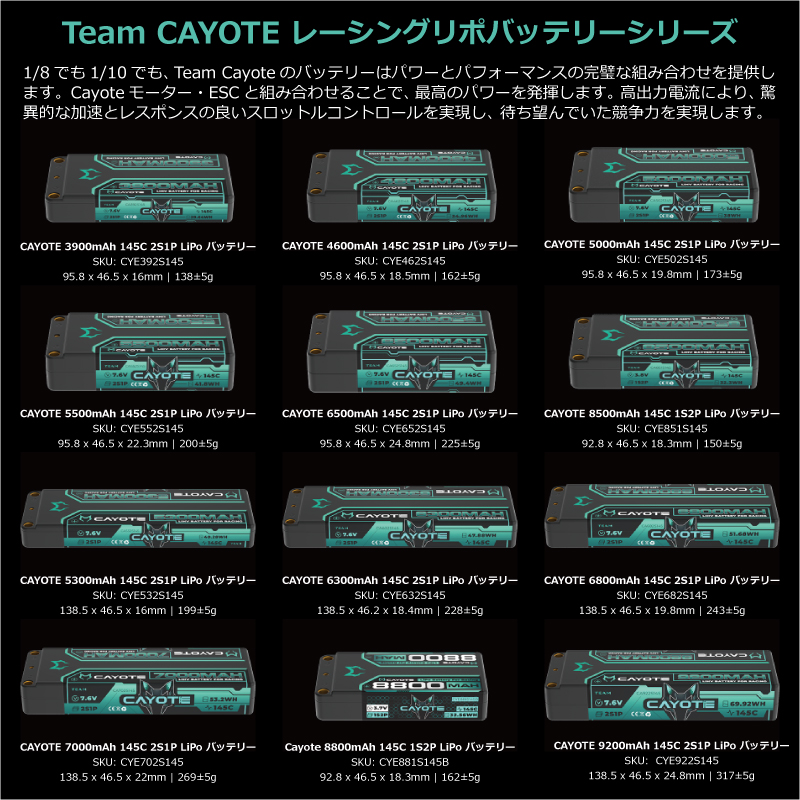 Team CAYOTE製 レーシングリポバッテリーシリーズ 価格発表
