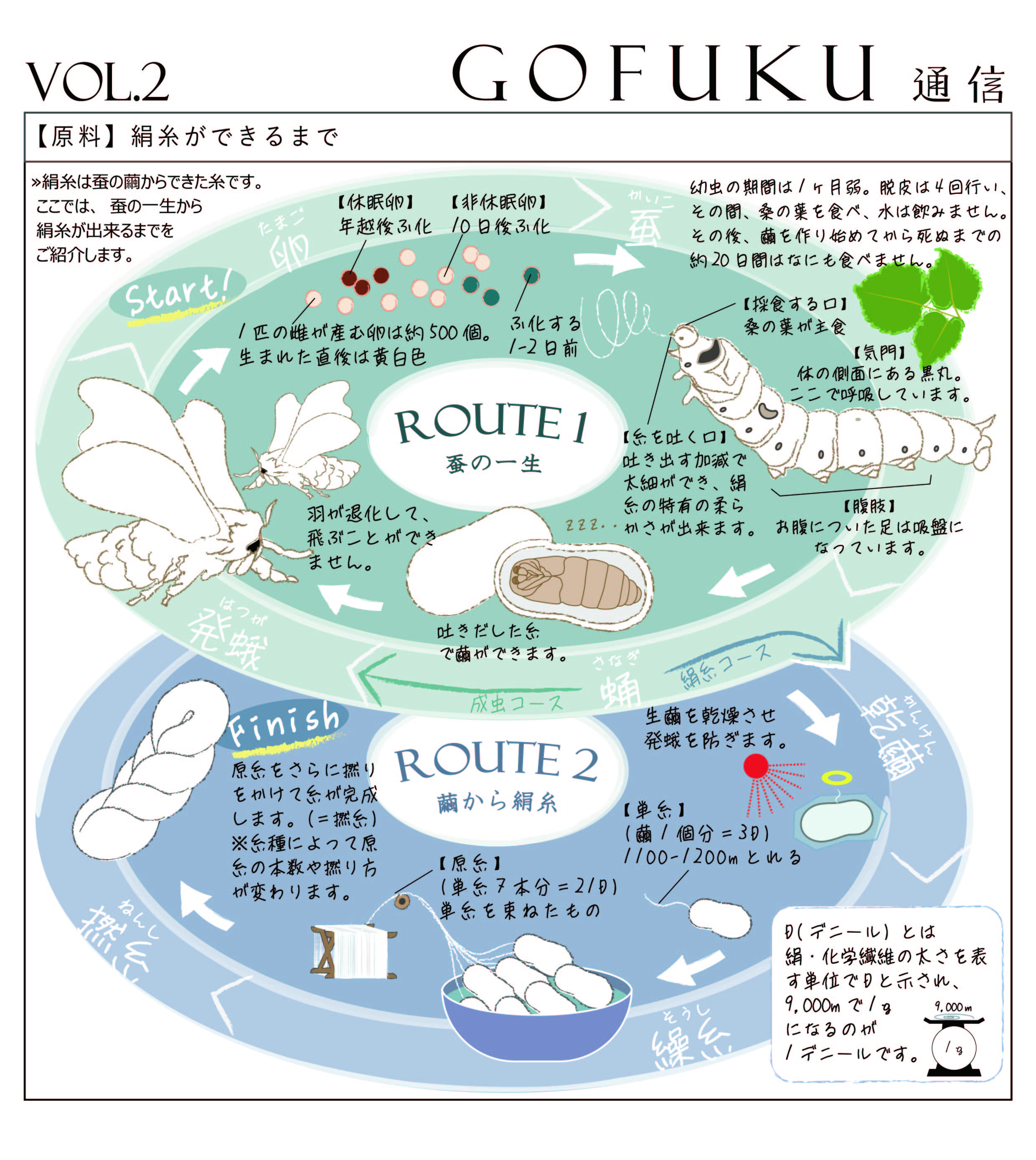 GOFUKU通信 vol.2
