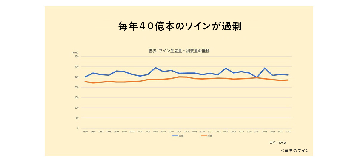地球と生物にやさしいワイン