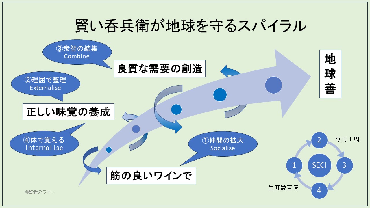 ティーザーレポート　～　新規店舗開業の実況中継（１７：大きな理念へとにかく踏み出す）